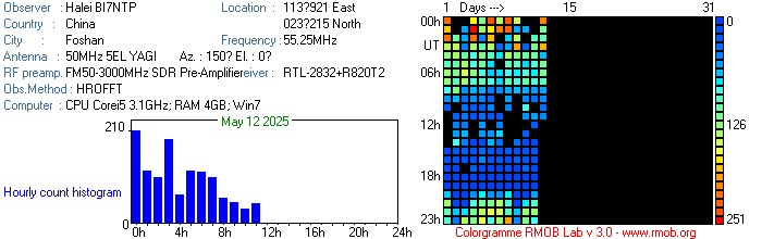 BI7NTP_052025.jpg