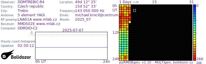 DDMTREBIC-R4_072025.jpg
