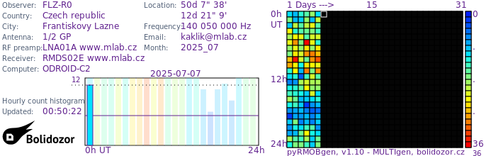 FLZ-R0_072025.jpg