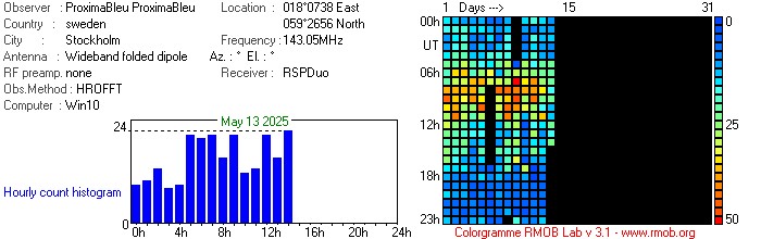 ProximaBleu_052025.jpg