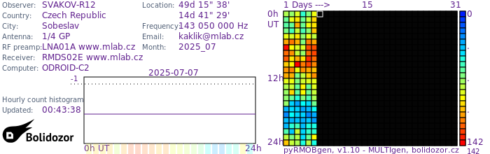SVAKOV-R12_072025.jpg